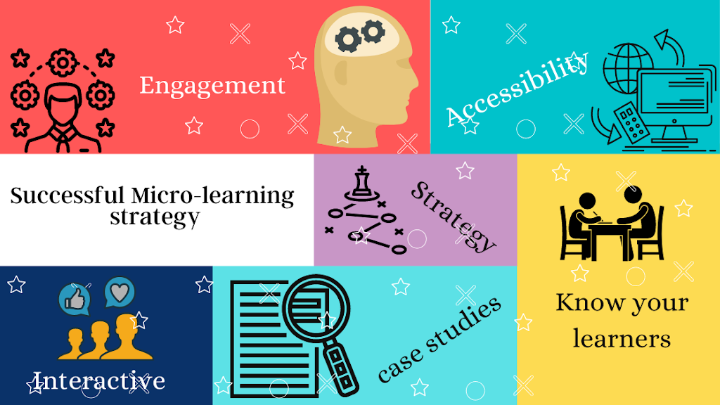 Unlocking Knowledge Bit by Bit: The Rise of Microlearning in Education