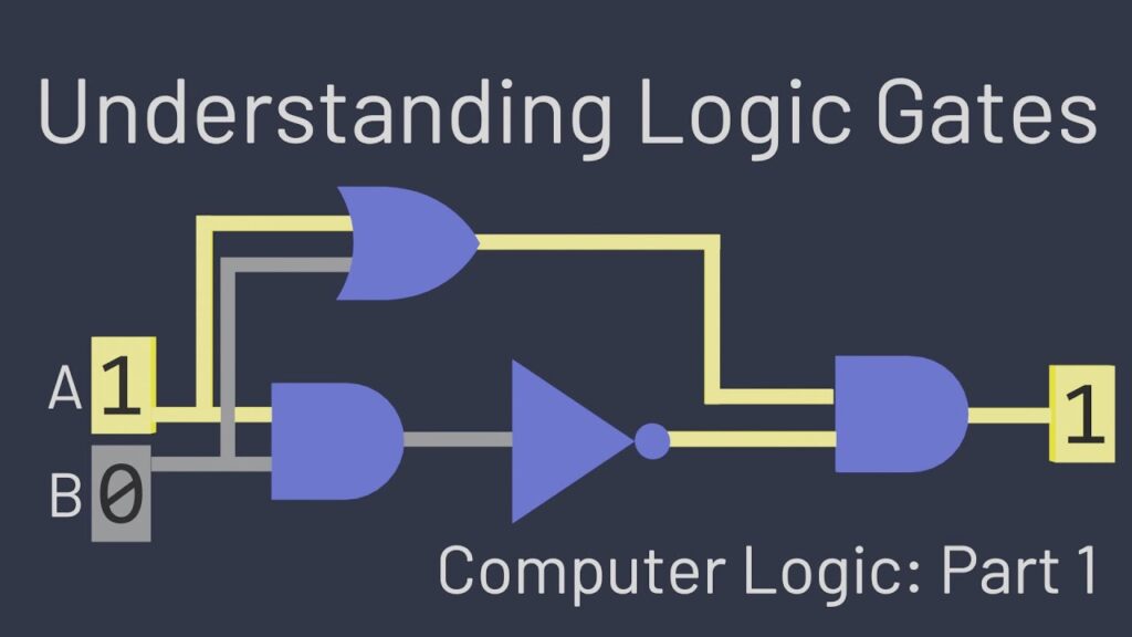 Fundamental Concepts of Boolean Algebra and Logic Gates
