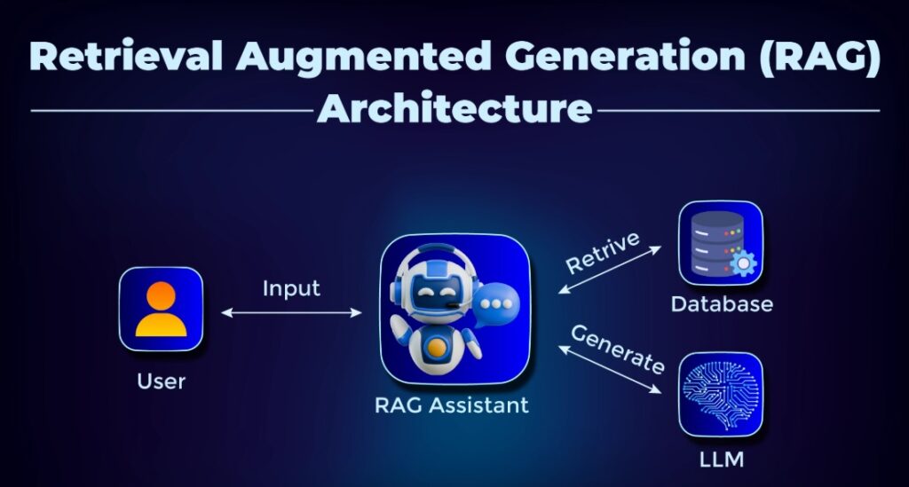 AI TRENDS 2025