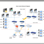From System Design Concepts to Production — A Founder's Guide to Scalable, Resilient Software Architecture