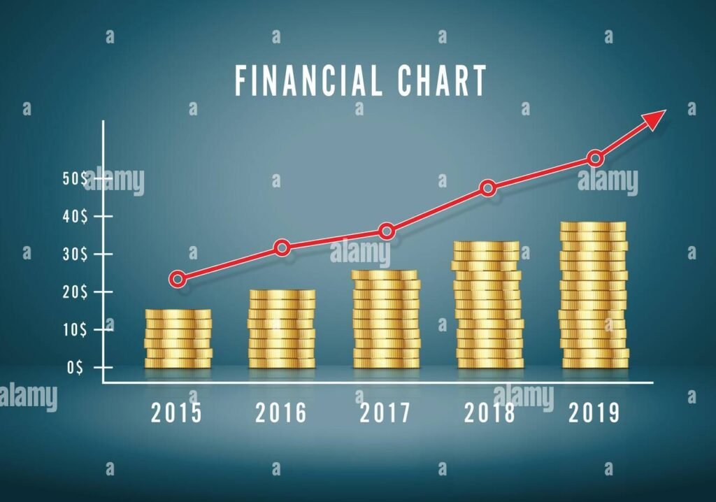 ๐ 8 years to build the first third. 4 years for the second. Just 3 for the last. That's not magic โ that's compounding accelerating exactly on schedule. Here's the 15-year roadmap to real financial stability. ๐ฑ #CompoundInterest