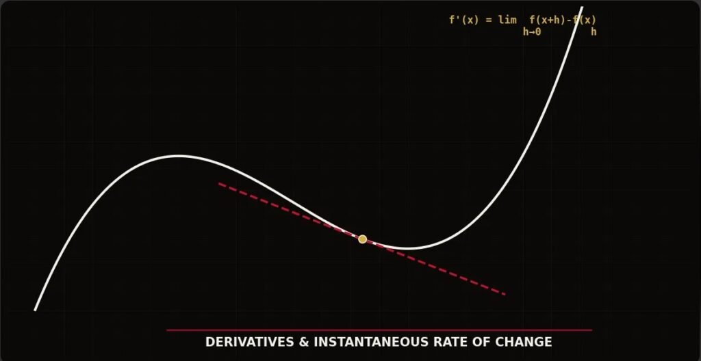 Advanced Calculus for AI Engineers: Derivatives, Gradients, Integrals & the Chain Rule Behind Every Model in 2026