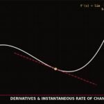 Advanced Calculus for AI Engineers: Derivatives, Gradients, Integrals & the Chain Rule Behind Every Model in 2026