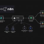 n8n Workflow Automation & AI Agent Building: The Complete 2026 Enterprise Guide