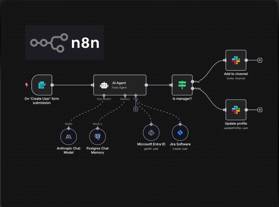 n8n Workflow Automation & AI Agent Building: The Complete 2026 Enterprise Guide